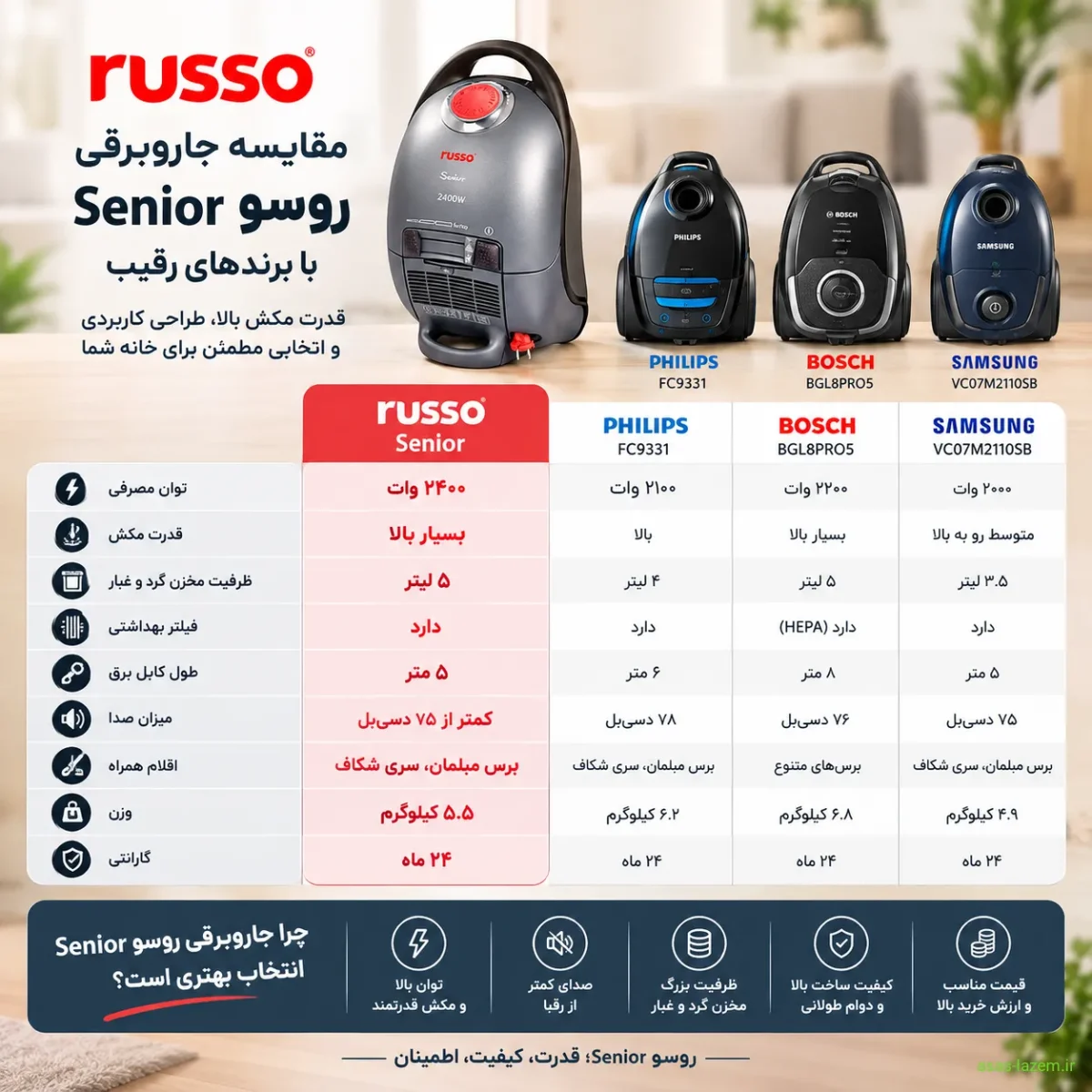 مقایسه جاروبرقی روسو Senior با برندهای رقیب