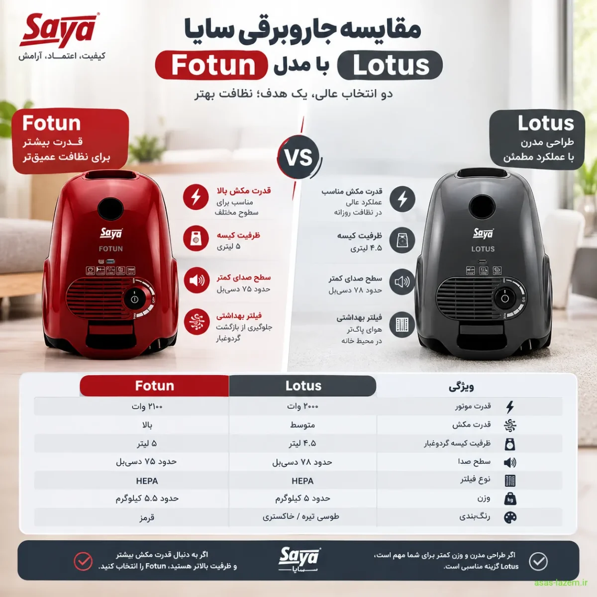مقایسه جاروبرقی سایا Fotun با مدل Lotus