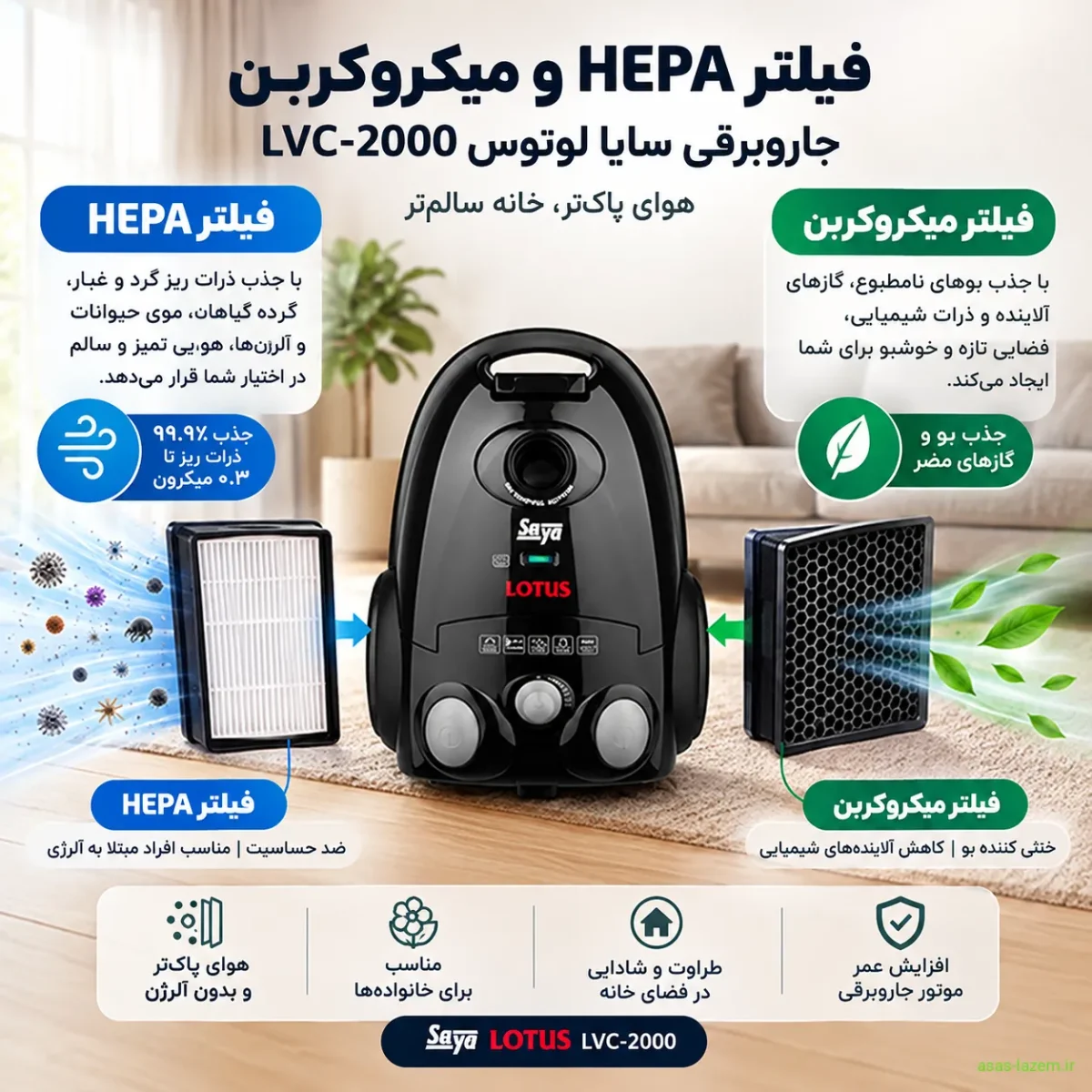 فیلتر HEPA و میکروکربن جاروبرقی سایا لوتوس LVC-2000