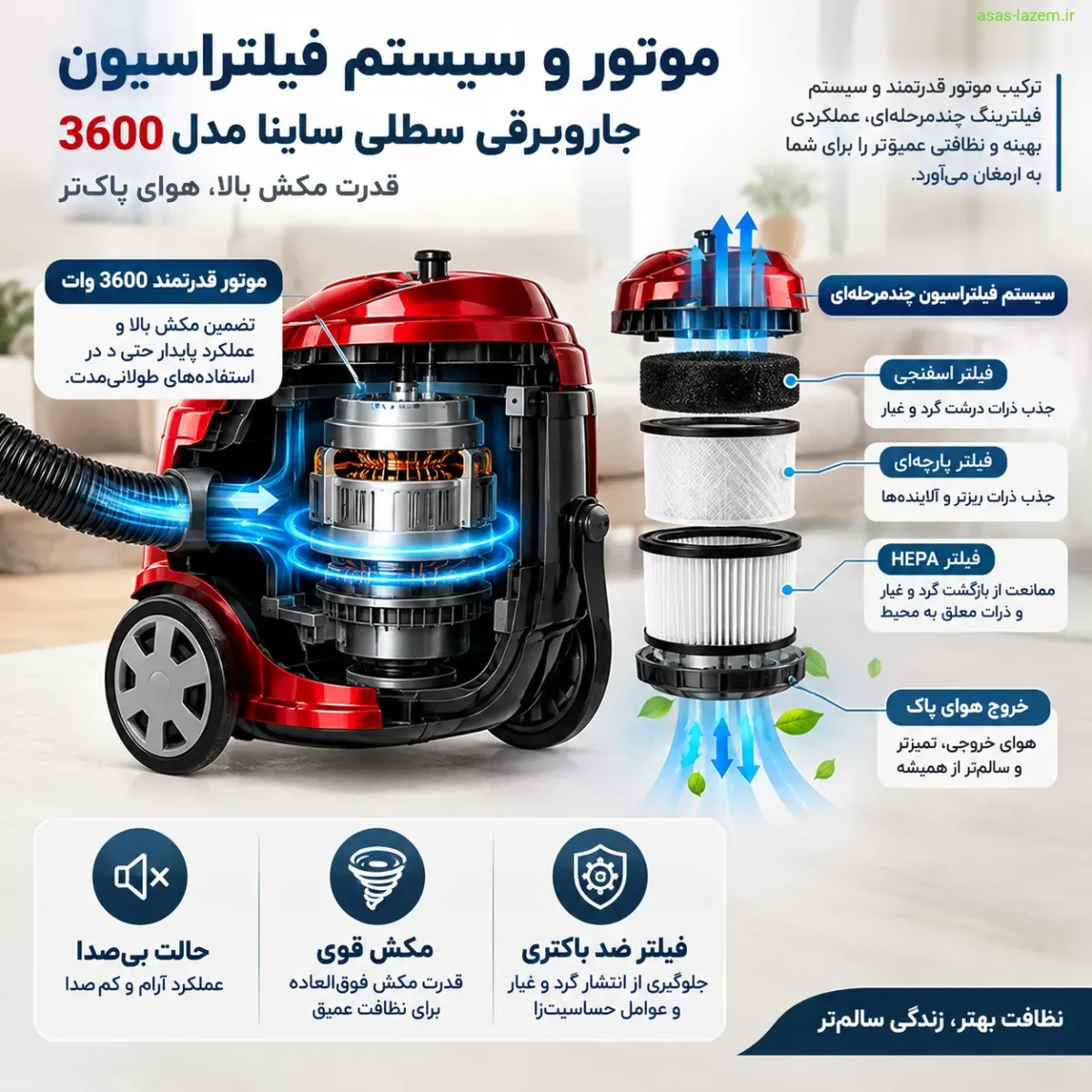 موتور و سیستم فیلتراسیون جاروبرقی ساینا 3600