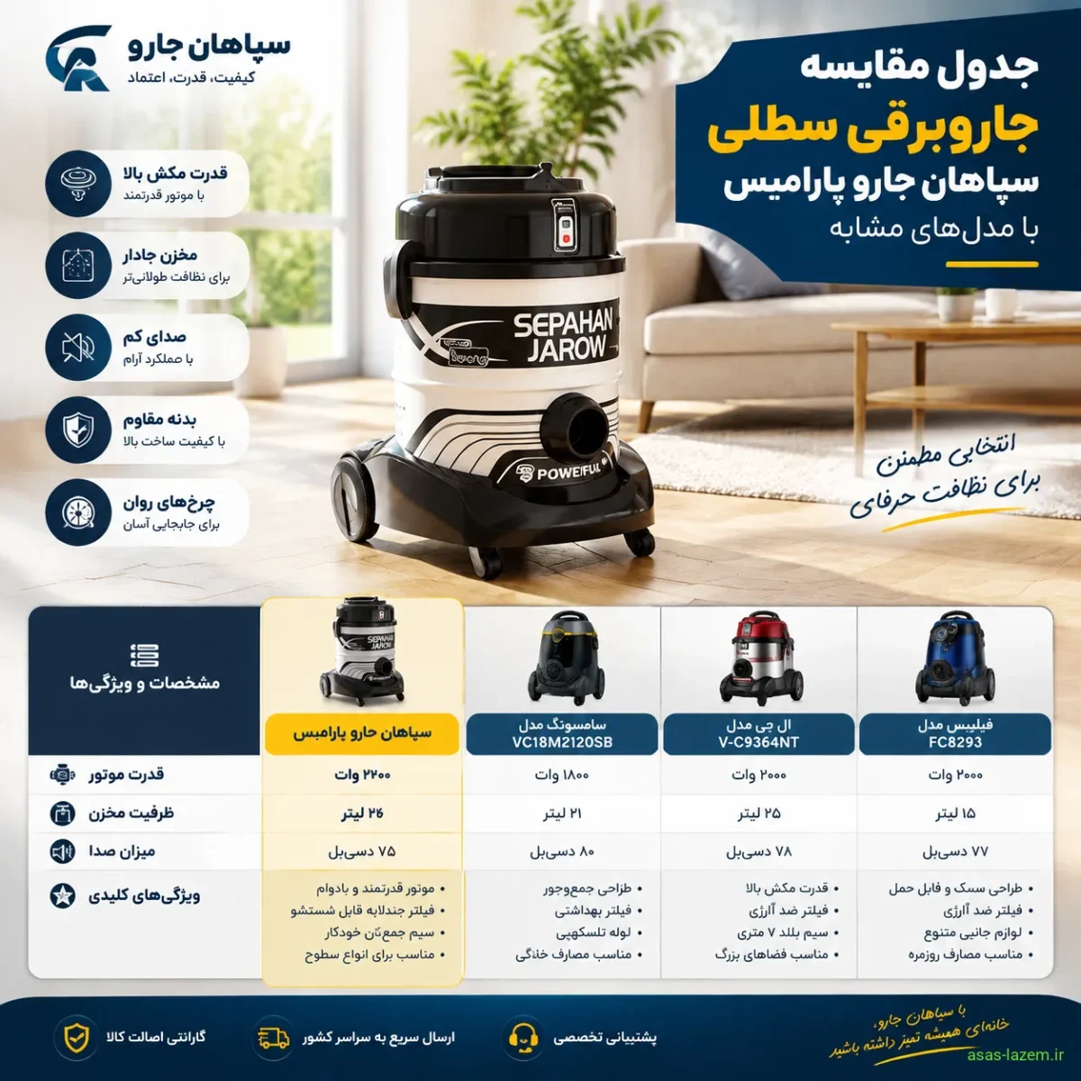 جدول مقایسه جاروبرقی سطلی سپاهان جارو پارامیس با مدل‌های مشابه