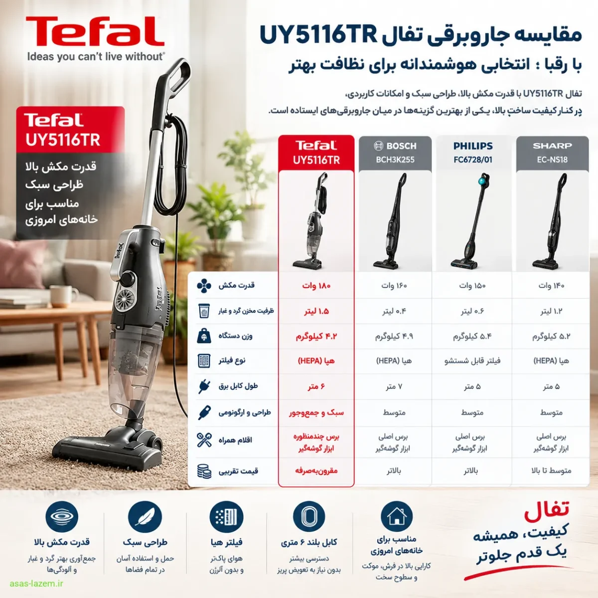 مقایسه جاروبرقی تفال UY5116TR با رقبا