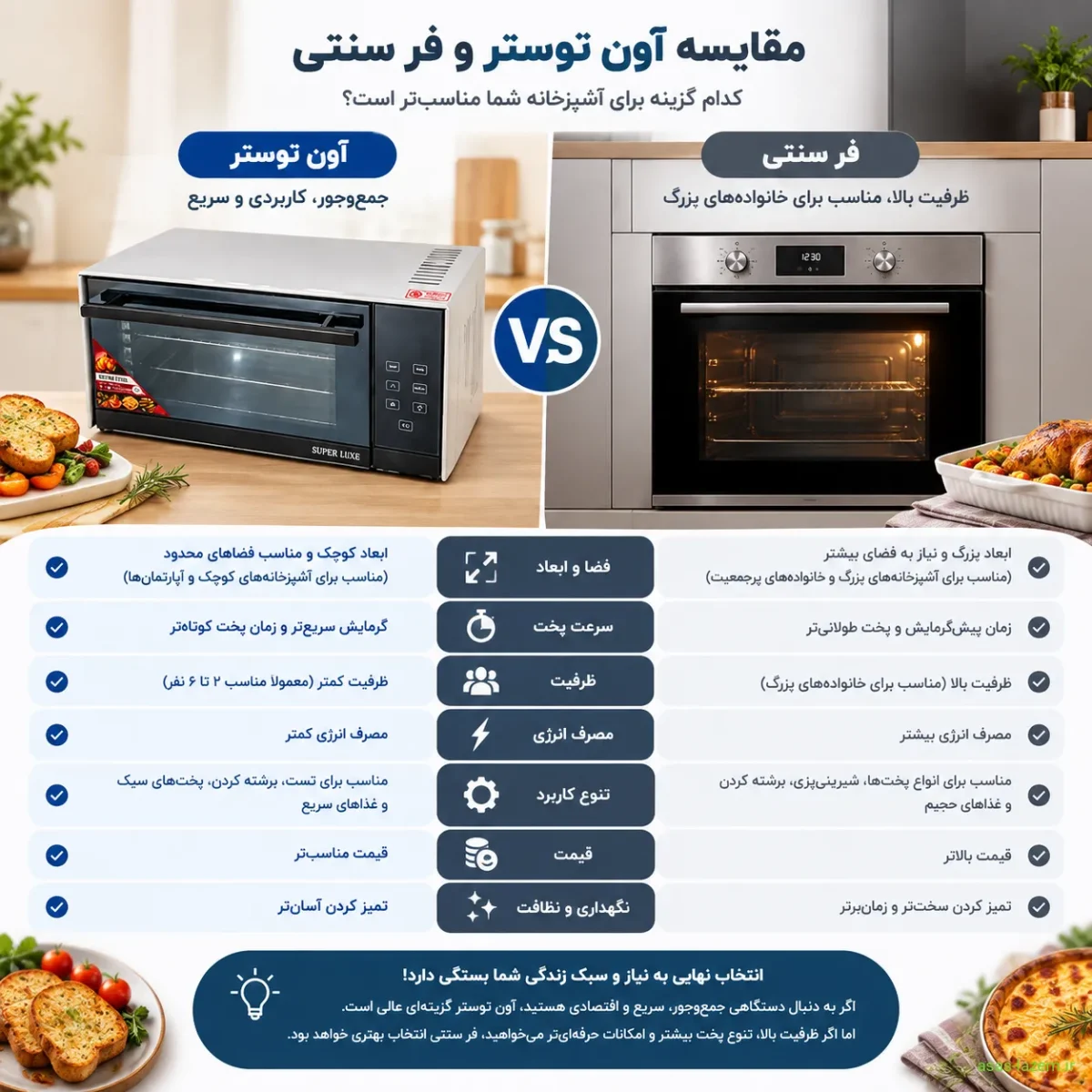 مقایسه آون توستر و فر سنتی