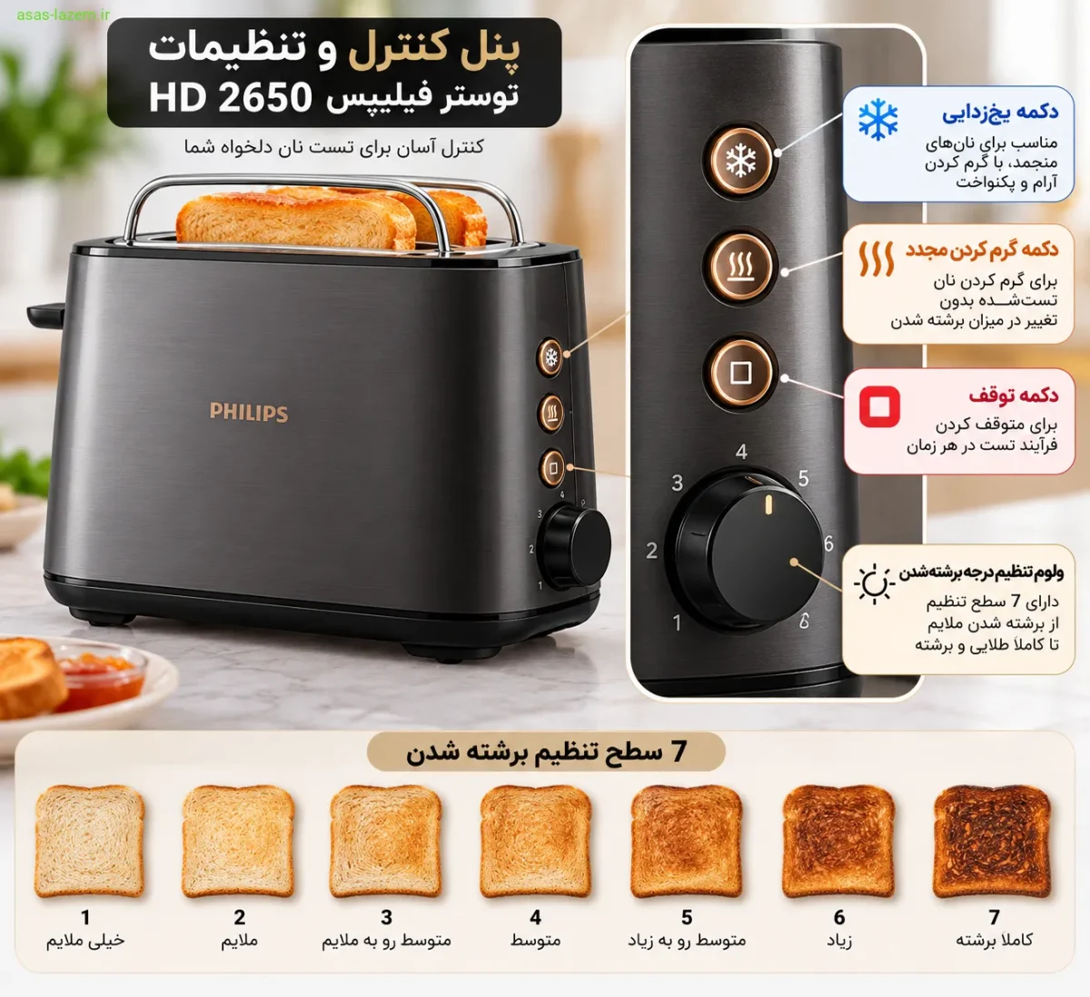 پنل کنترل و تنظیمات توستر فیلیپس HD 2650