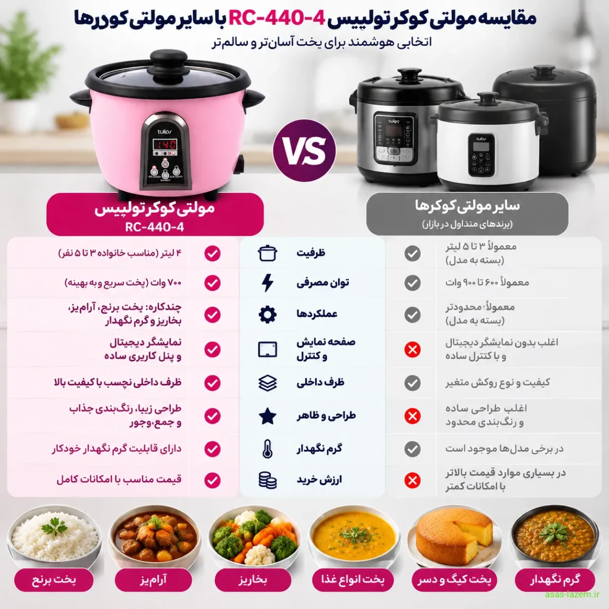مقایسه مولتی کوکر تولیپس RC-440-4 با سایر مولتی کوکرها