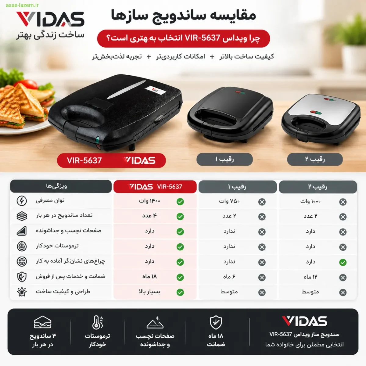 مقایسه ساندویچ ساز ویداس VIR-5637 با رقبا