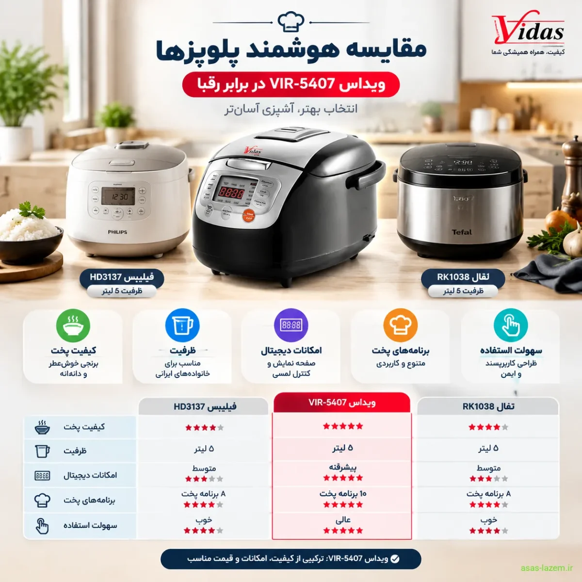 مقایسه پلوپز ویداس VIR-5407 با مدل‌های مشابه