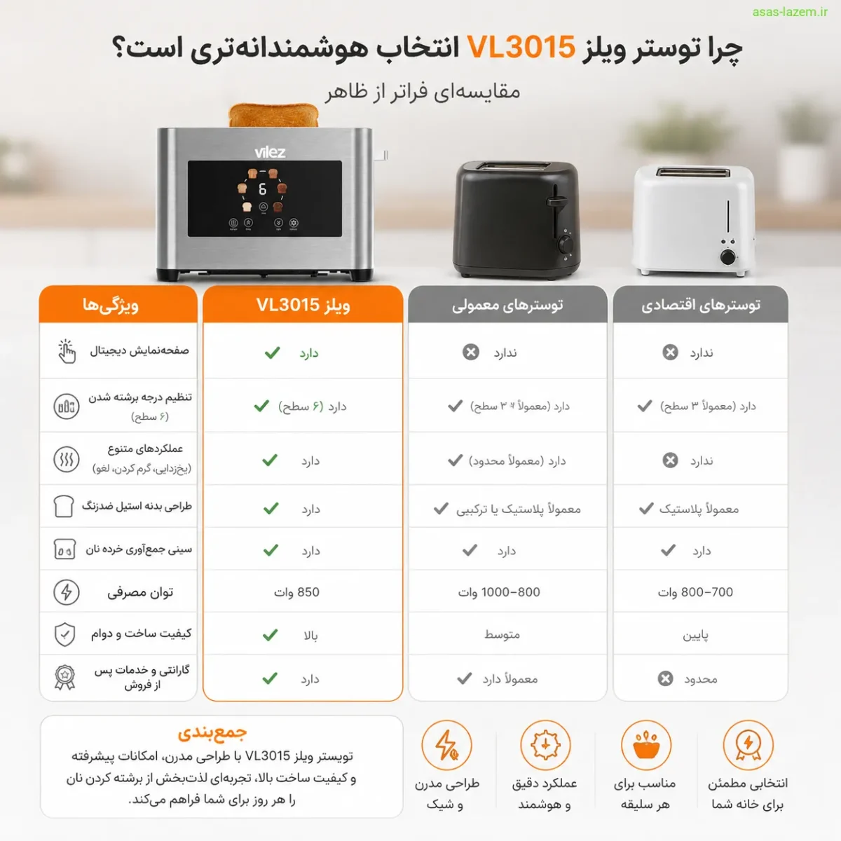 مقایسه توستر ویلز VL3015 با سایر توسترها