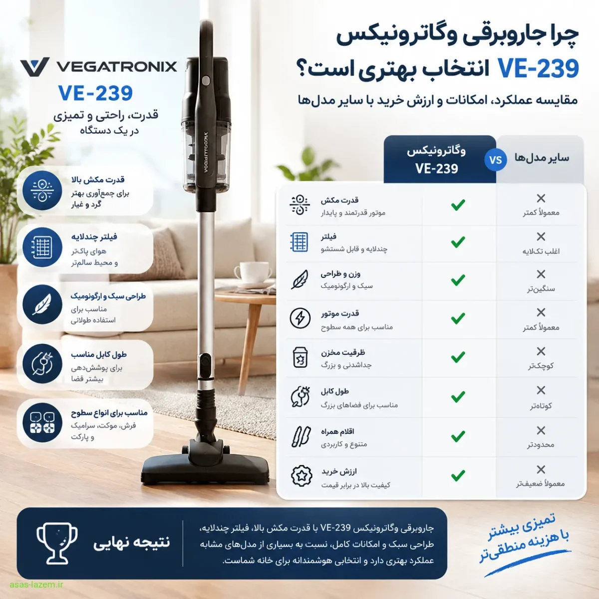 جدول مقایسه جاروبرقی وگاترونیکس VE-239 با رقبا مقایسه جاروبرقی وگاترونیکس VE-239 با سایر مدلها