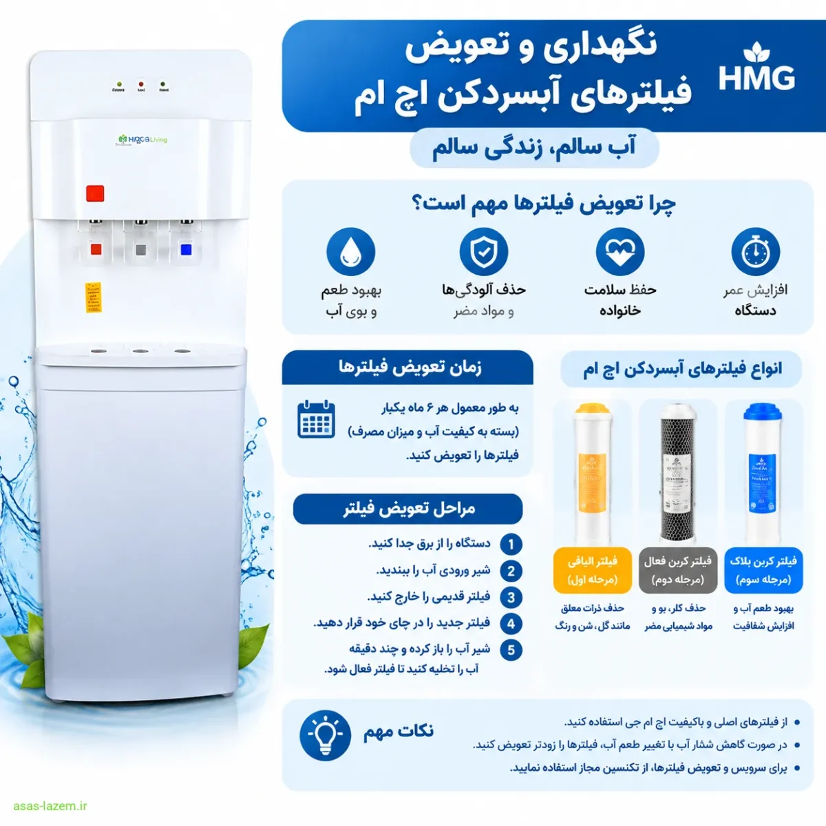 نگهداری و تعویض فیلترهای آبسردکن اچ ام