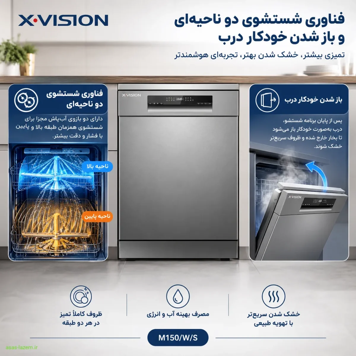 فناوری شستشوی دو ناحیه‌ای و باز شدن خودکار درب ماشین ظرفشویی M150/W/S