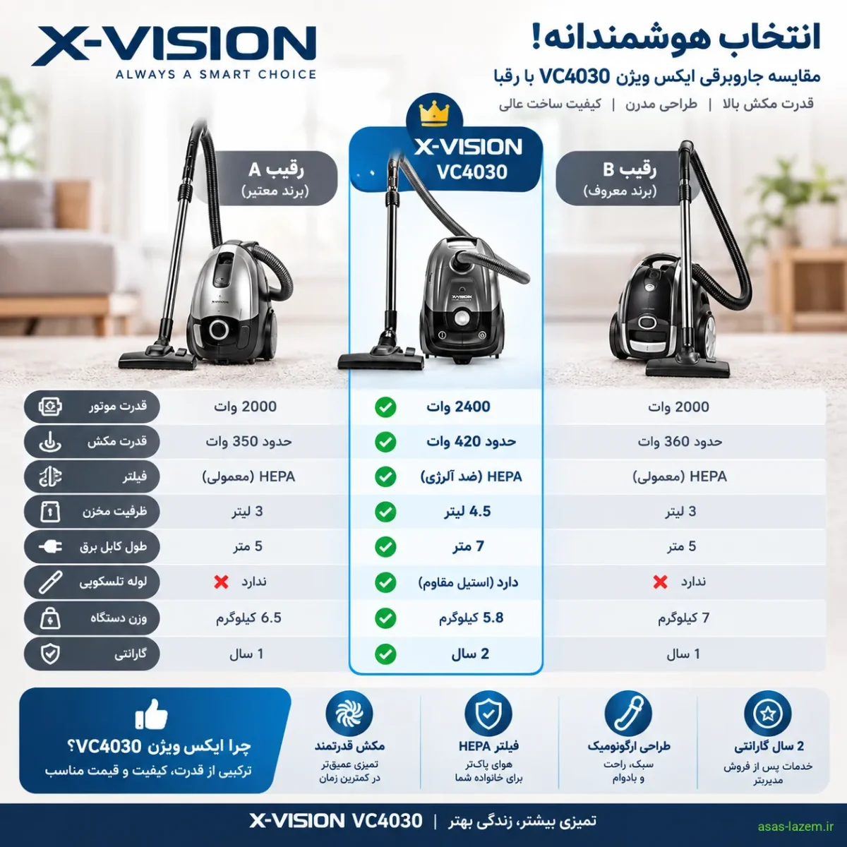 مقایسه جاروبرقی ایکس ویژن VC4030 با رقبا