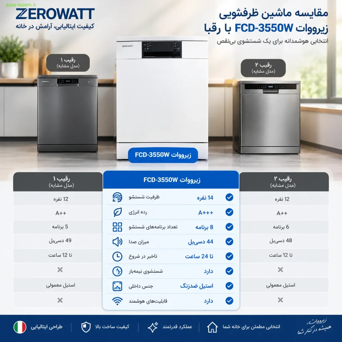 مقایسه ماشین ظرفشویی زیرووات FCD-3550W با رقبا