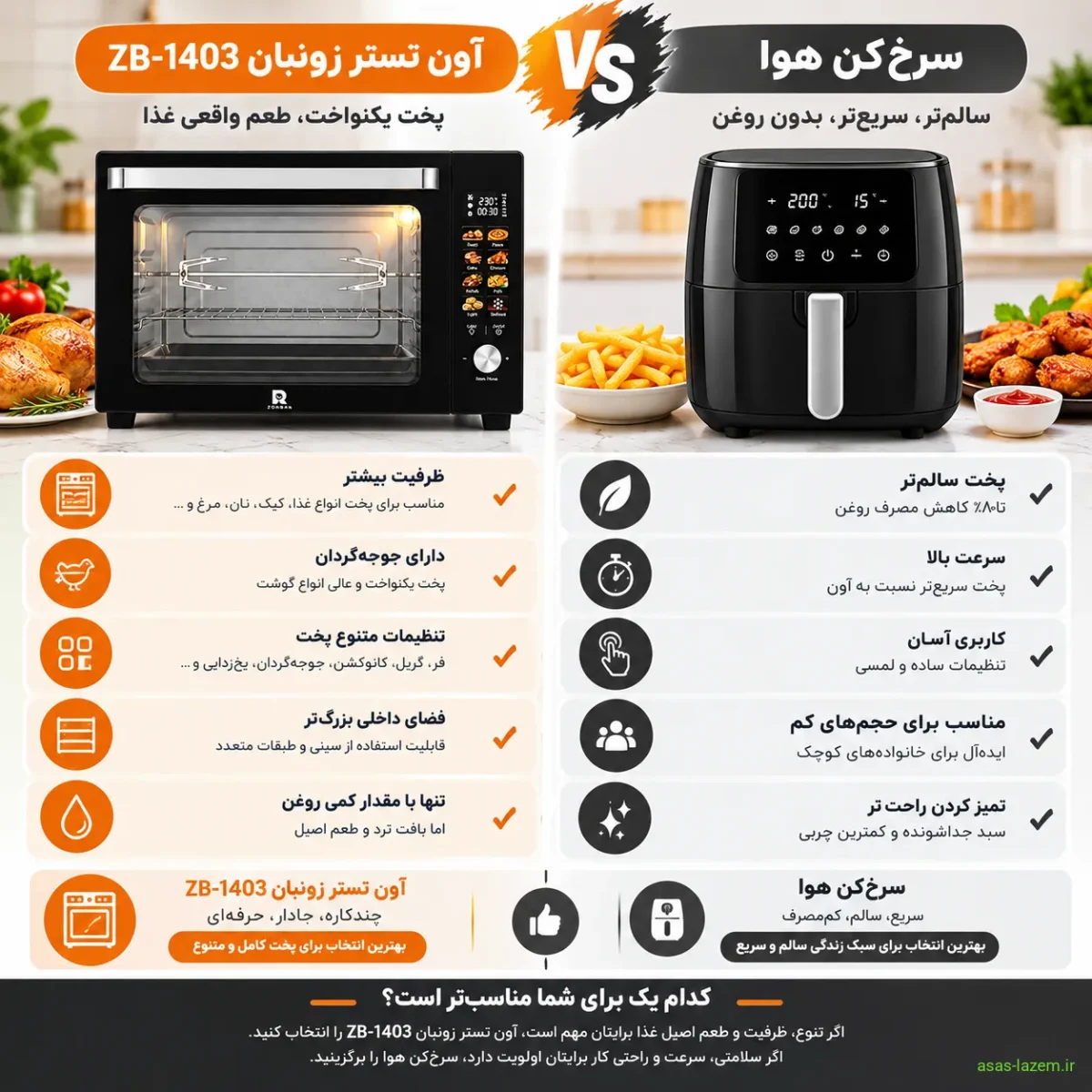 مقایسه آون تستر زونبان ZB-1403 با سرخ‌کن هوا