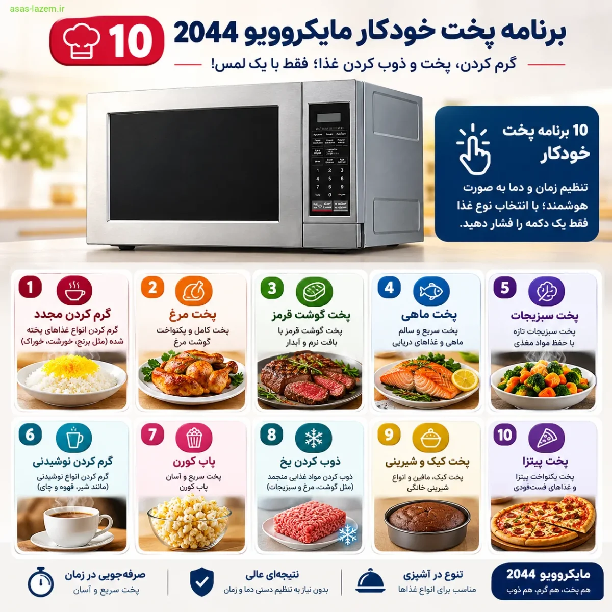 10 برنامه پخت خودکار مایکروویو 2044 برای گرم کردن، پخت و ذوب کردن غذا